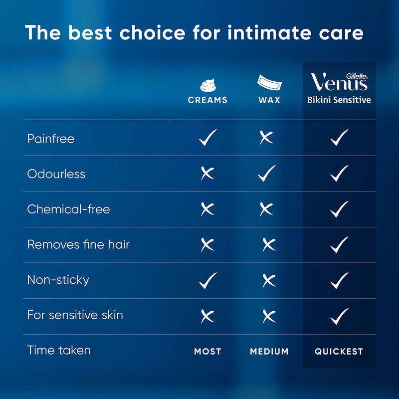 Gillette Venus Bikini Sensitive Hair Removal Razor, 1 piece Buy at Indicrest Image 7