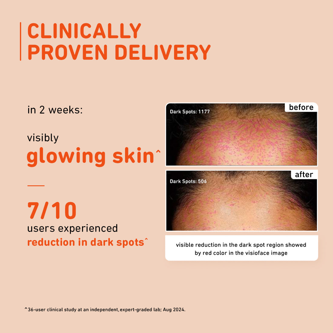 Plum 15% Vitamin C Face Serum with Mandarin (10ml) | Boosts Glow | Fades Dark Spots | Fights Hyperpigmentation, 10ml