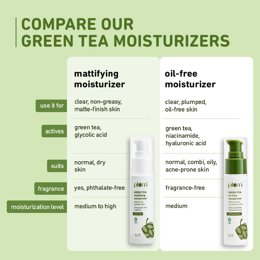 Plum Green Tea Oil-Free Moisturizer for Oily Skin | Fights Acne & Controls Oil | Non-Comedogenic | Dermat-Tested, 50ml