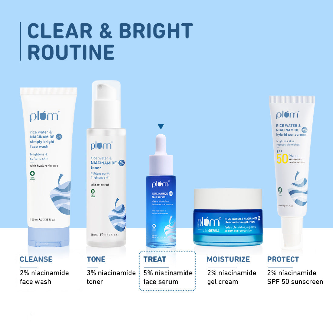 Plum 5% Niacinamide & Rice Water Brightening Face Serum | Brightens Skin | Improves Skin Texture for Women & Men | All Skin Types, 30ml