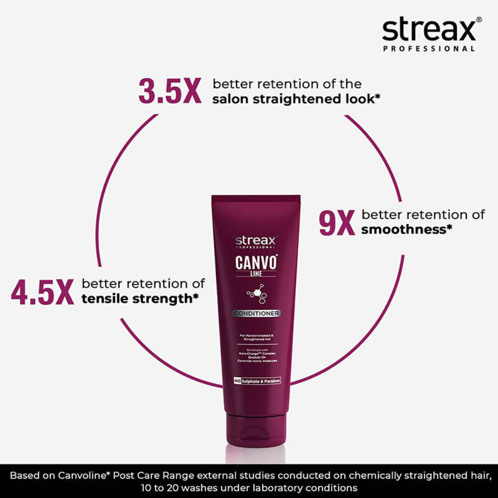 Streax Professional Canvoline Hair Essentials Travel Kit, 150ml Buy at Indicrest Image 5