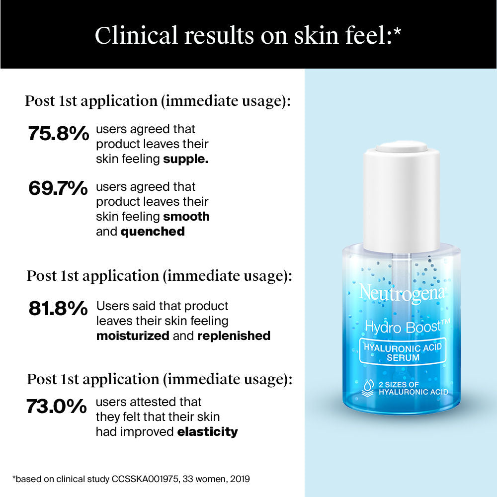 Neutrogena Intense Hydration Combo, Water Gel 50ml + Serum 30ml