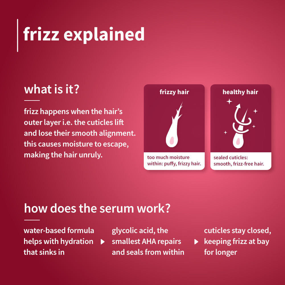 Plum 0.3% Glycolic Acid & Cherry Blossom Frizz Control Serum Creme | 72-Hr Humidity-Proof Frizz Control, 50g