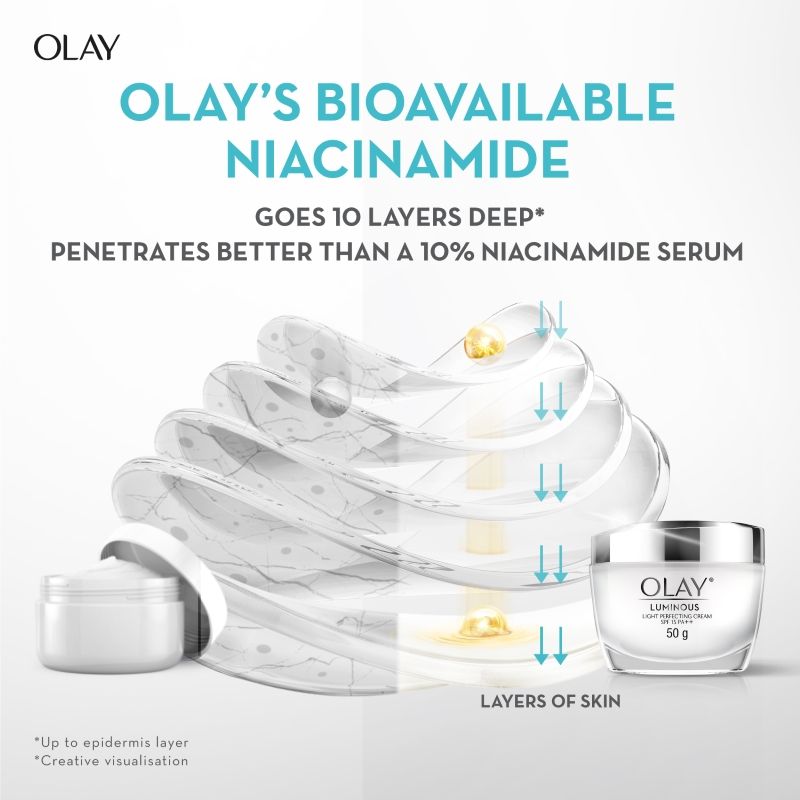 Olay Niacimide Cream For Clear And Even Skin, Fights Dark Spots-Dullness To Reveal Healthy Glow, 50g Buy at Indicrest Image 4
