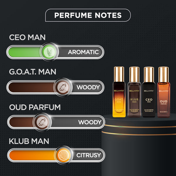 Luxury Perfume Gift Set For Men - 4 x 20ml - Image 5 - Indicrest