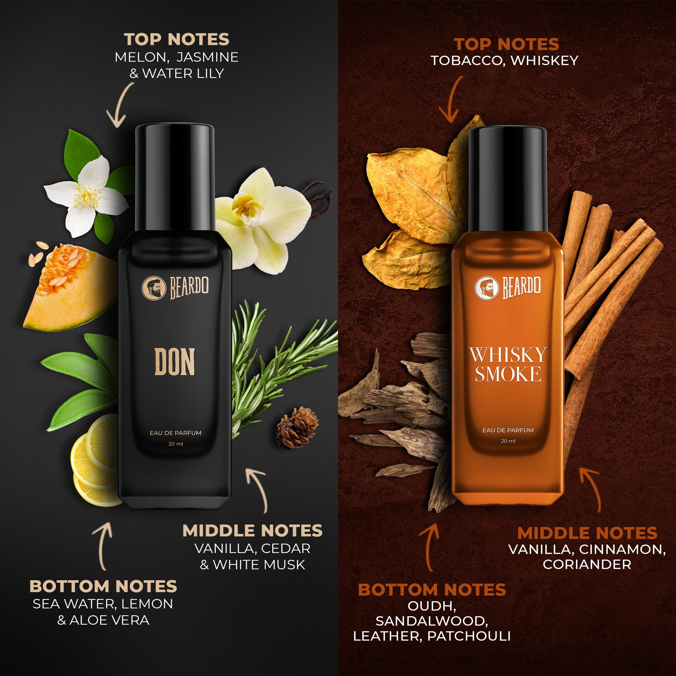Beardo Bestseller Perfumes Giftset 4X20ml - Image 4 - Buy from Indicrest