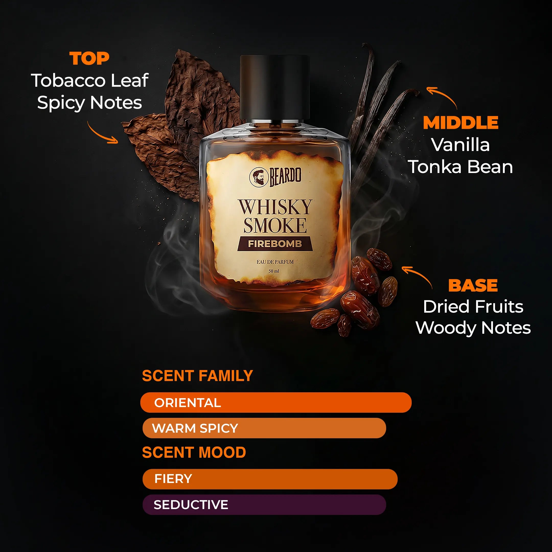 Beardo Whisky Smoke Firebomb EAU DE PARFUM, 50ml - Image 2 - Buy from Indicrest