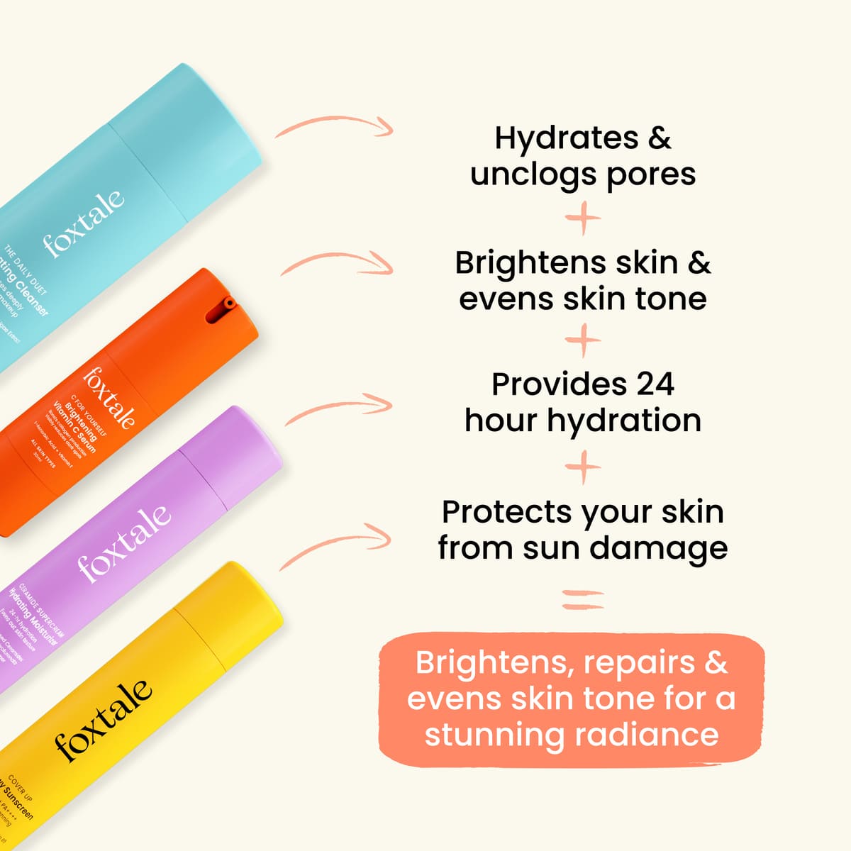 Foxtale Morning Glory with CoverUp Dewy Sunscreen Hydrating Face Wash + Vitamin C Serum + Hydrating Moisturizer with Ceramide - Image 2 - Buy from Indicrest