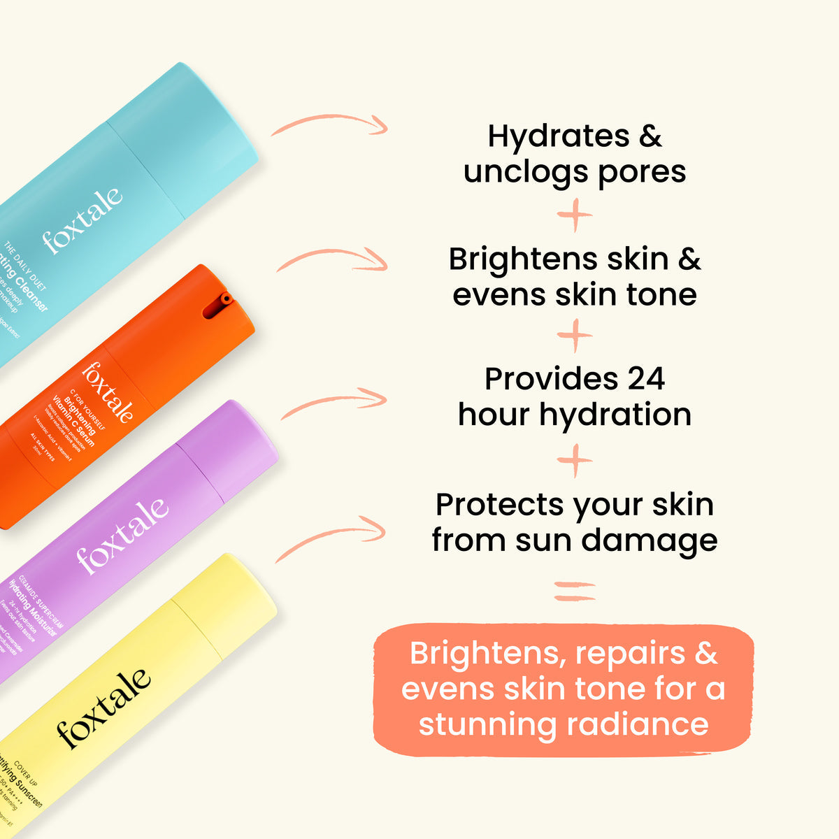 Foxtale Morning Glory with CoverUp Matte Sunscreen Hydrating Face Wash + Vitamin C Serum + Hydrating Moisturizer with Ceramide + SPF 70 Matte Finish Sunscreen - Image 2 - Buy from Indicrest