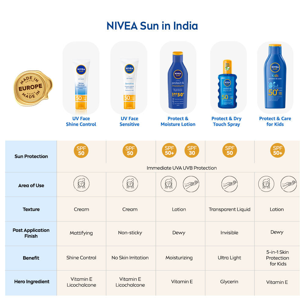 Nivea Sun Shine Control SPF 50 Sunscreen Ultra Matte, No White Cast, Instant UV Protection, 50ml Buy at Indicrest Image 9