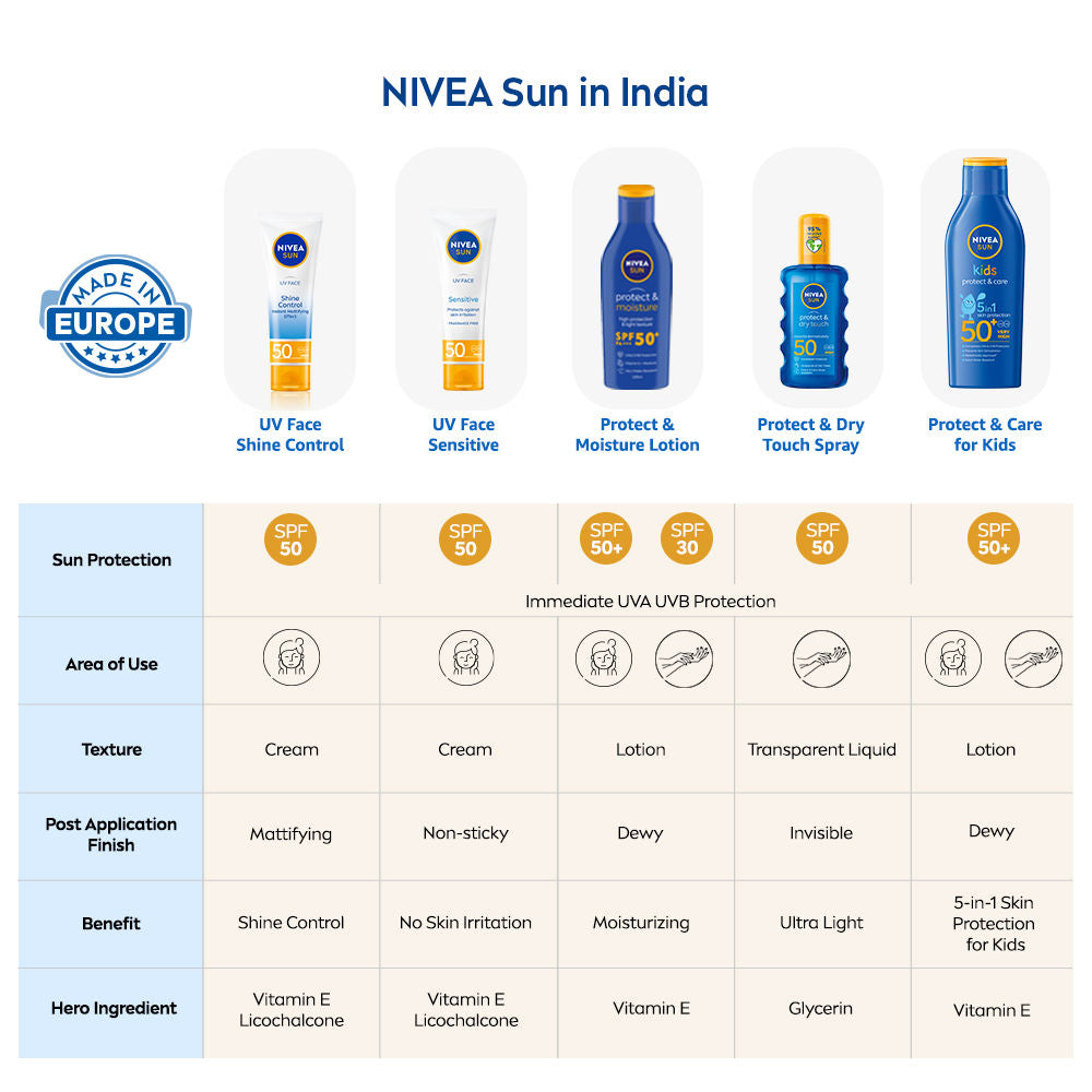 Nivea Sun Protect & Dry Touch Invisible SPF 50 Spray, 200ml Buy at Indicrest Image 6