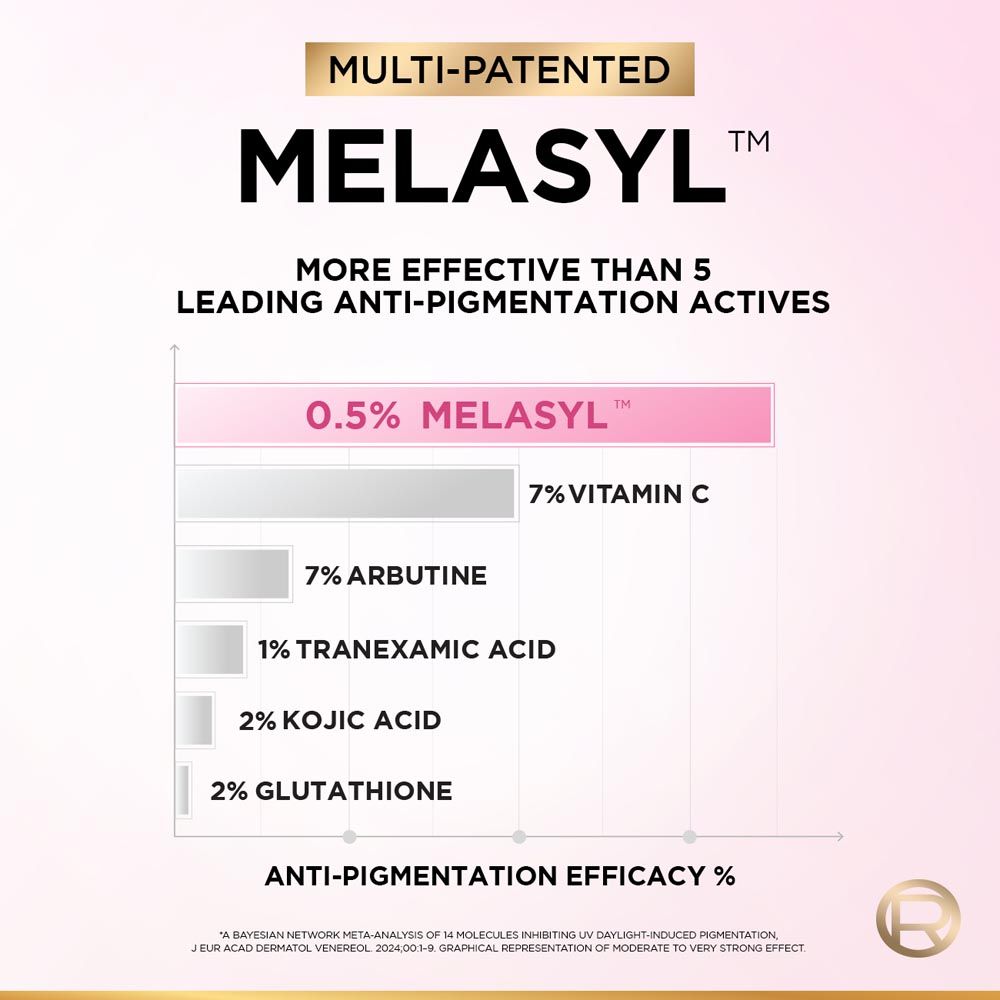 L'Oreal Paris Anti-Dark Spot, Glycolic Acid Skin Brightening Combo : Melasyl Serum + Cream Buy at Indicrest Image 4