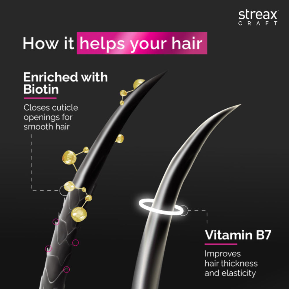 Streax Craft Repair Mask I Hair Spa For Dry and Damaged Hair I Repair With Pro Vitamin B-5, 200ml Buy at Indicrest Image 6