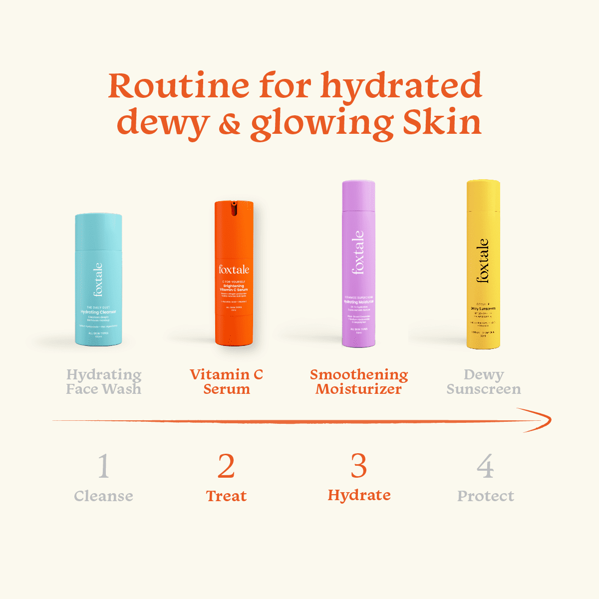 Foxtale HydraGlow Duo Vitamin C Serum + Hydrating Moisturizer with Ceramide - Image 4 - Buy from Indicrest