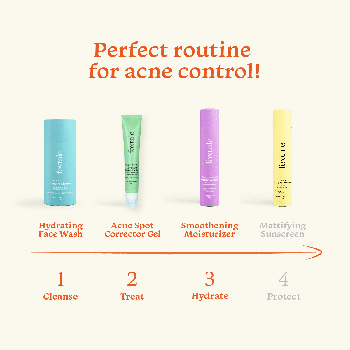 Foxtale ABC of Acne Control Hydrating Face Wash + Acne Spot Corrector with Salicylic Acid + Hydrating Moisturizer with Ceramide - Image 5 - Buy from Indicrest