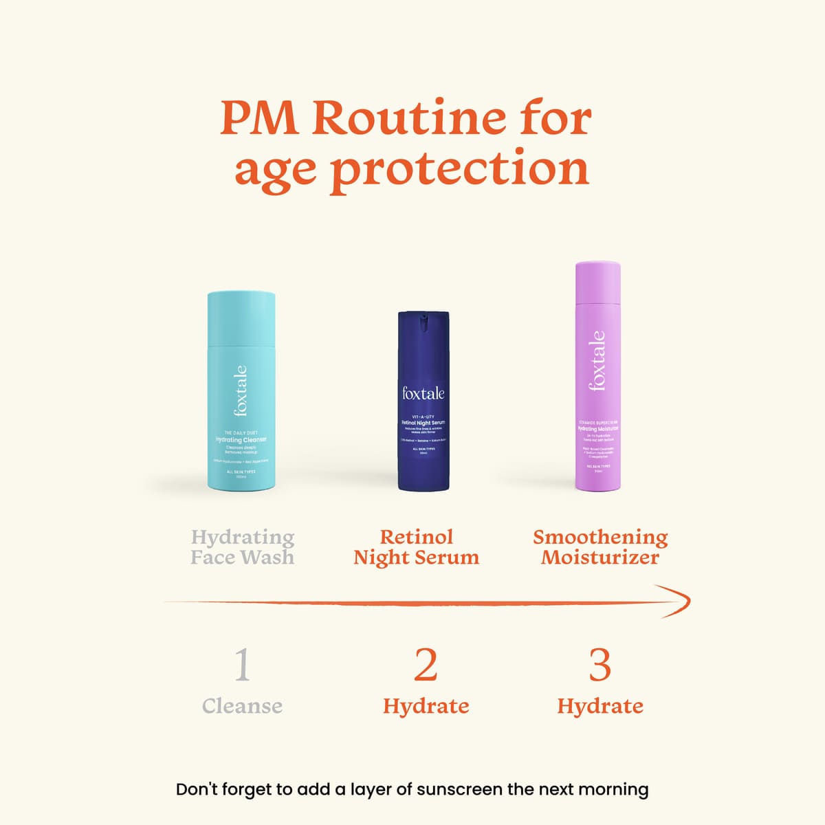 Foxtale Sensitive Skin Squad 0.15% Retinol Night Serum + Hydrating Moisturizer with Ceramide - Image 4 - Buy from Indicrest