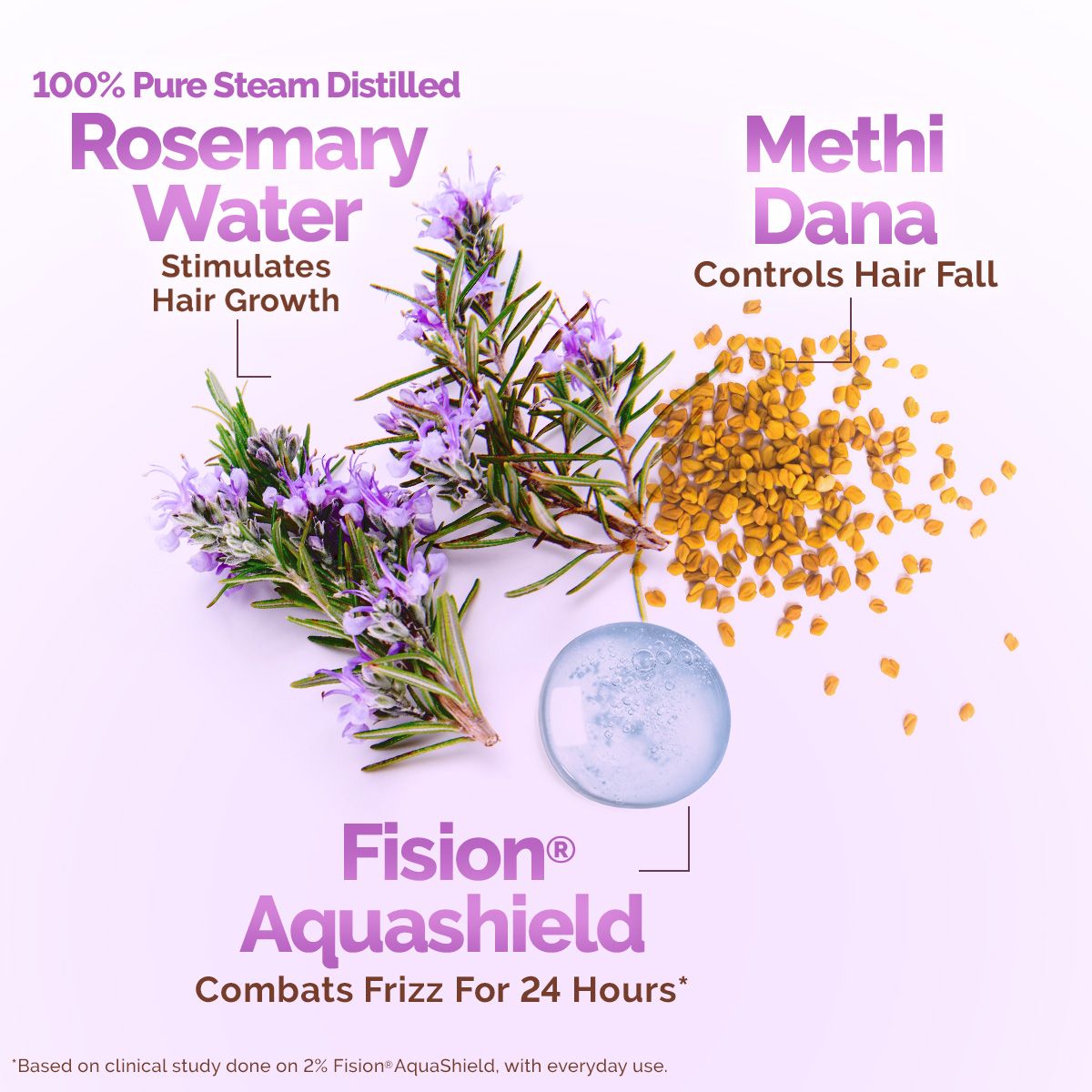 Mamaearth Rosemary Water Anti-Hair Fall Spray with 100% Pure Steam Distilled Rosemary Water & Methi Dana for Hair, 200ml - Image 3 - Buy from Indicrest
