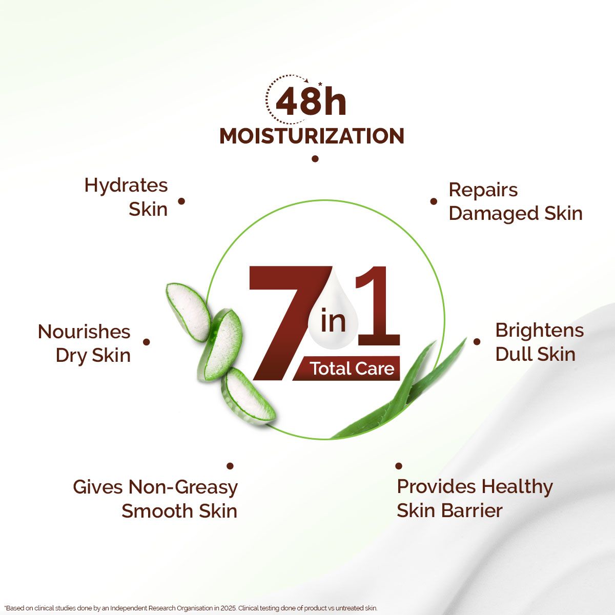 Mamaearth Aloe Refresh Hydrating Body Lotion, 400ml - Image 5 - Buy from Indicrest