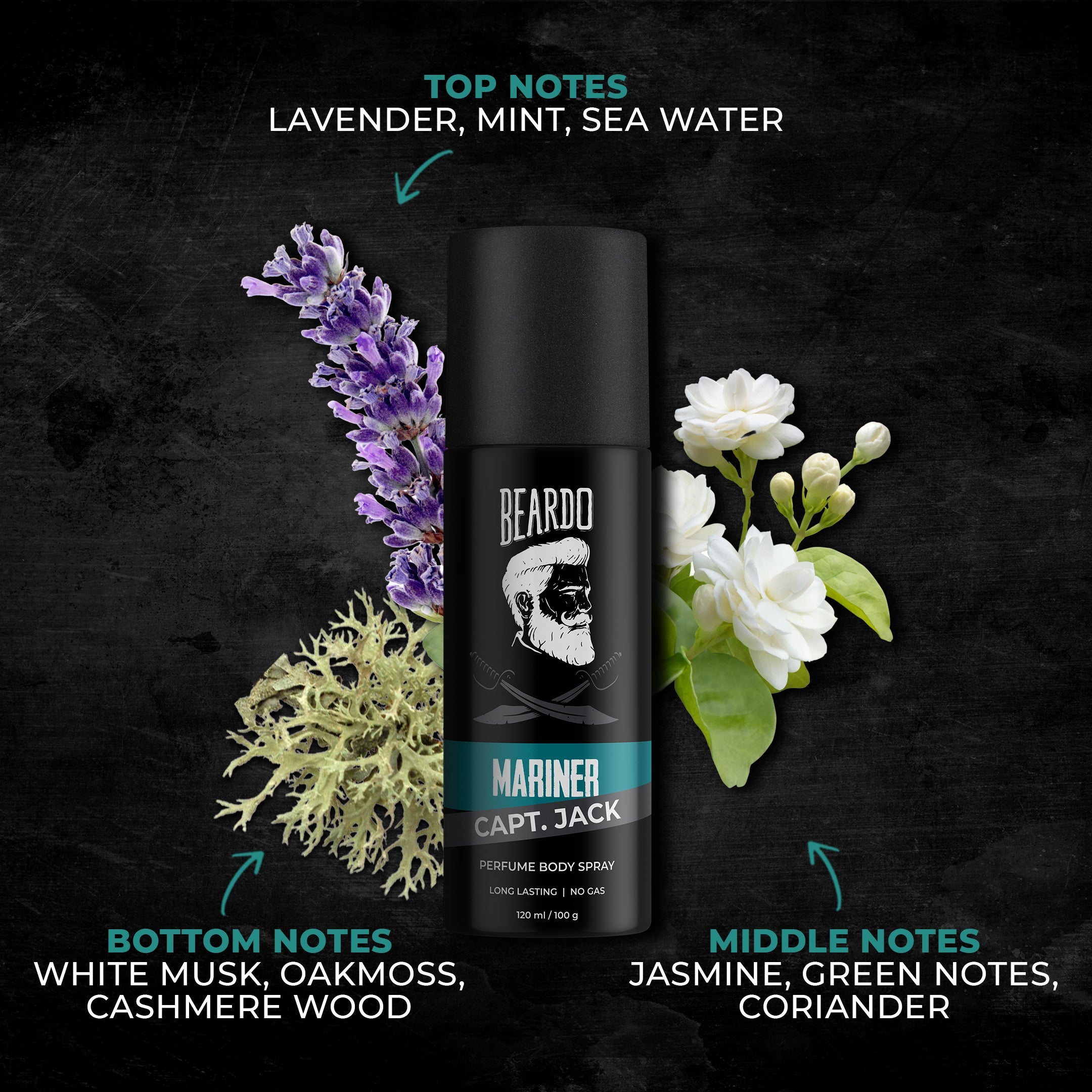 Beardo Day & Night Perfume combo - Image 10 - Buy from Indicrest