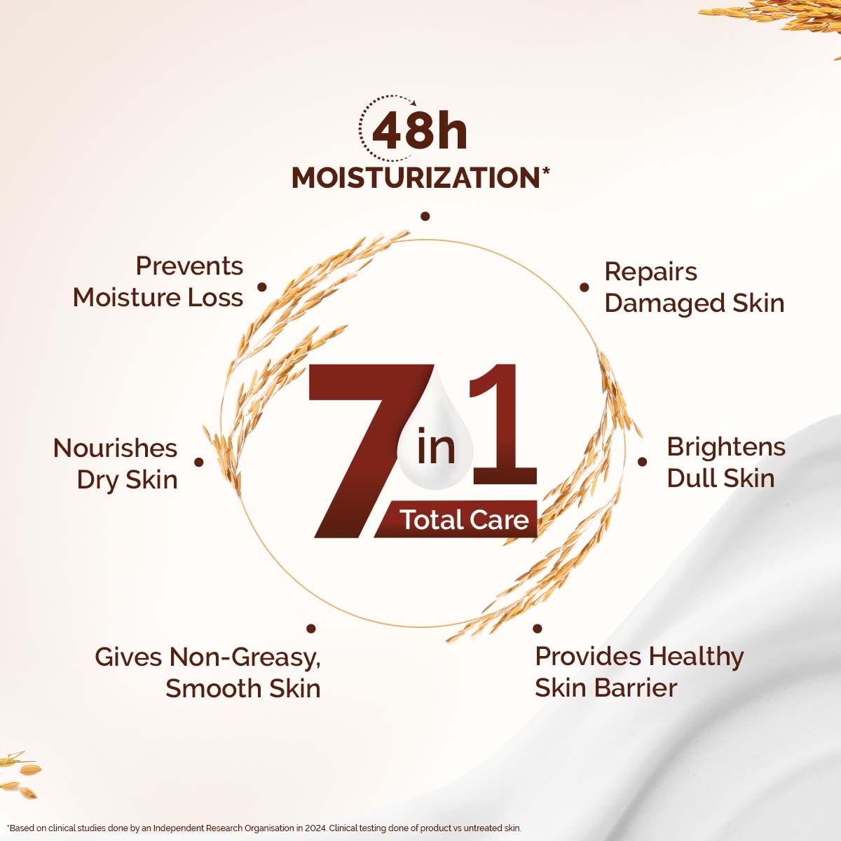 Mamaearth Rice Water Hydrating Body Lotion with Rice Water & Niacinamide for Dewy Glass Skin, Pack of 2 X 400ml - Image 3 - Buy from Indicrest