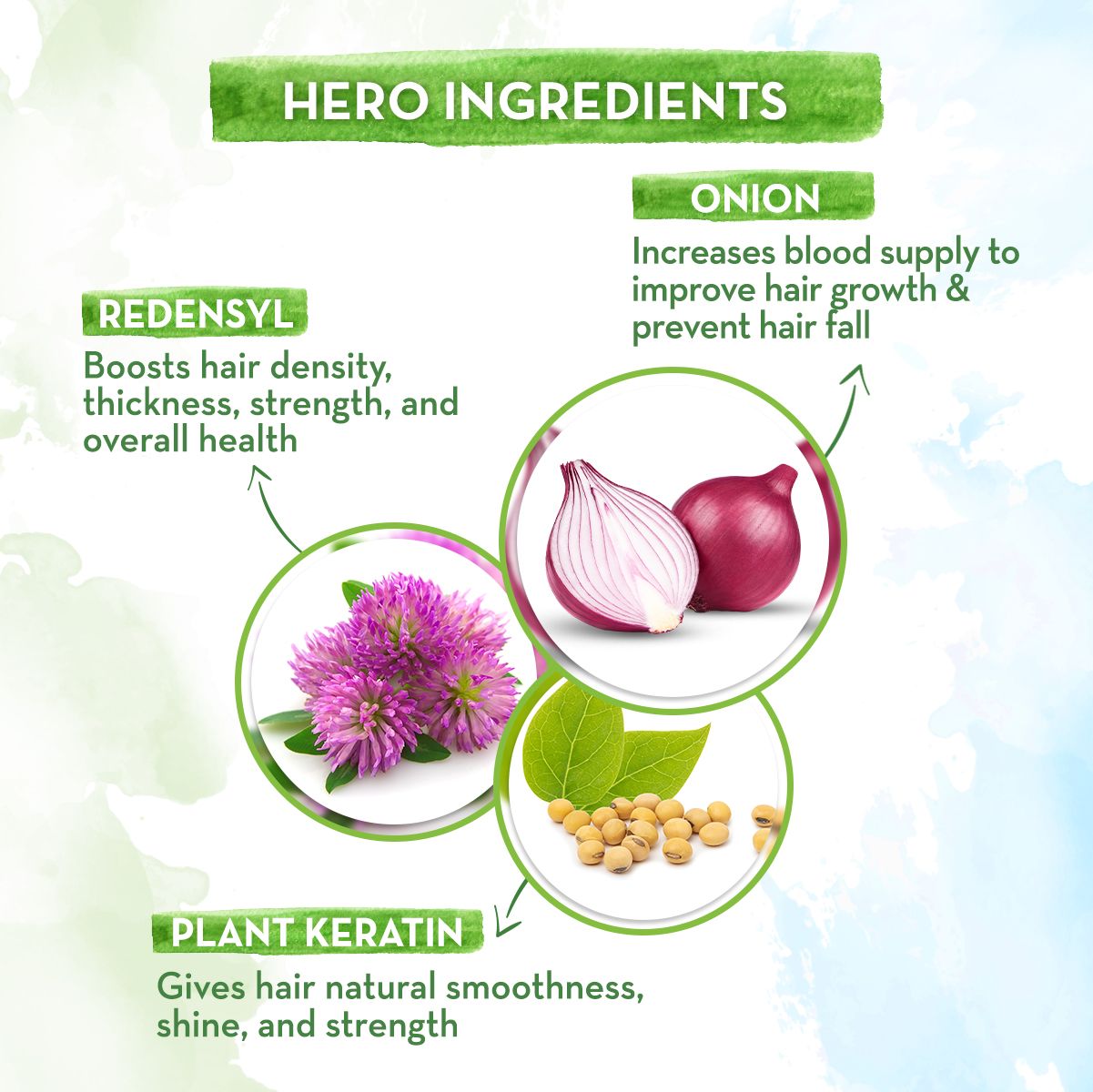 Mamaearth Onion Healthy Hair Combo, 250ml + 600ml + 400ml - Image 3 - Buy from Indicrest