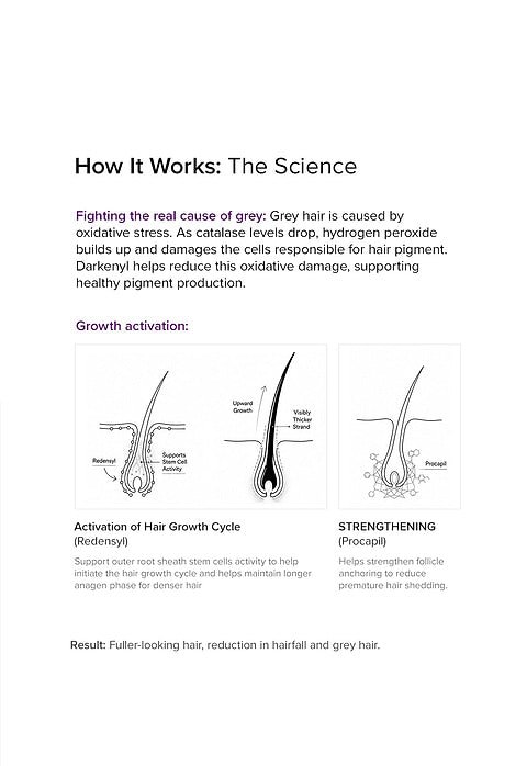 Minimalist Hair Growth + Anti-Grey 15.6% Hair Serum For Reduces Hair Fall &amp; grey hair,  Promotes Hair Growth, 30ml - Image 3 - Buy from Indicrest