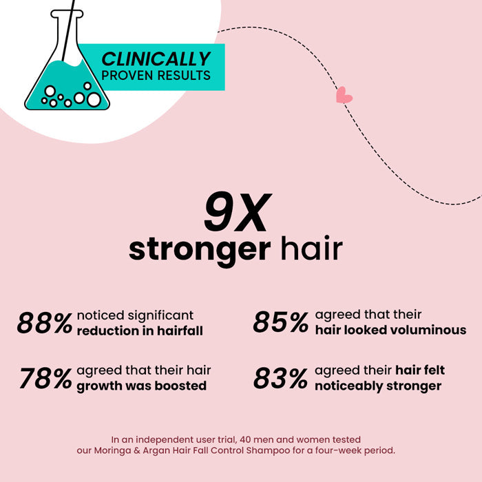 Dot & Key Moringa & Argan Oil Hair Fall Control Shampoo, 200ml