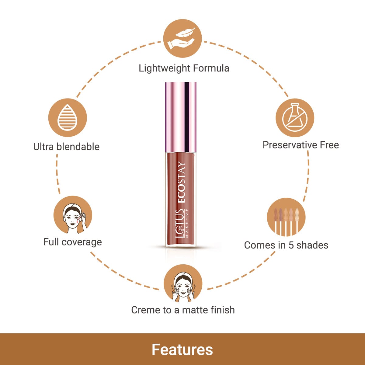 Lotus Herbals Ecostay Insta Hide Creme Concealer, Concealer Peach Corrector, 7g