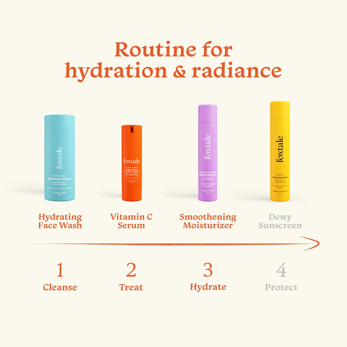 Foxtale HydraGlow Trio Hydrating Face Wash + Vitamin C Serum + Hydrating Moisturizer with Ceramide - Image 5 - Buy from Indicrest