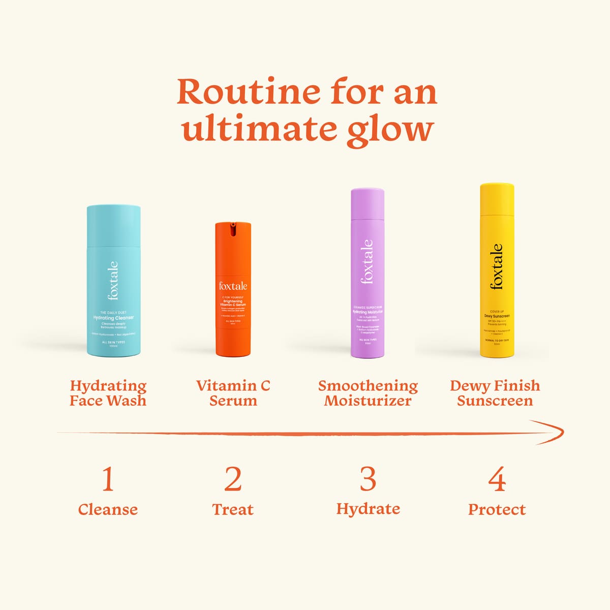 Foxtale Morning Glory with CoverUp Dewy Sunscreen Hydrating Face Wash + Vitamin C Serum + Hydrating Moisturizer with Ceramide - Image 5 - Buy from Indicrest