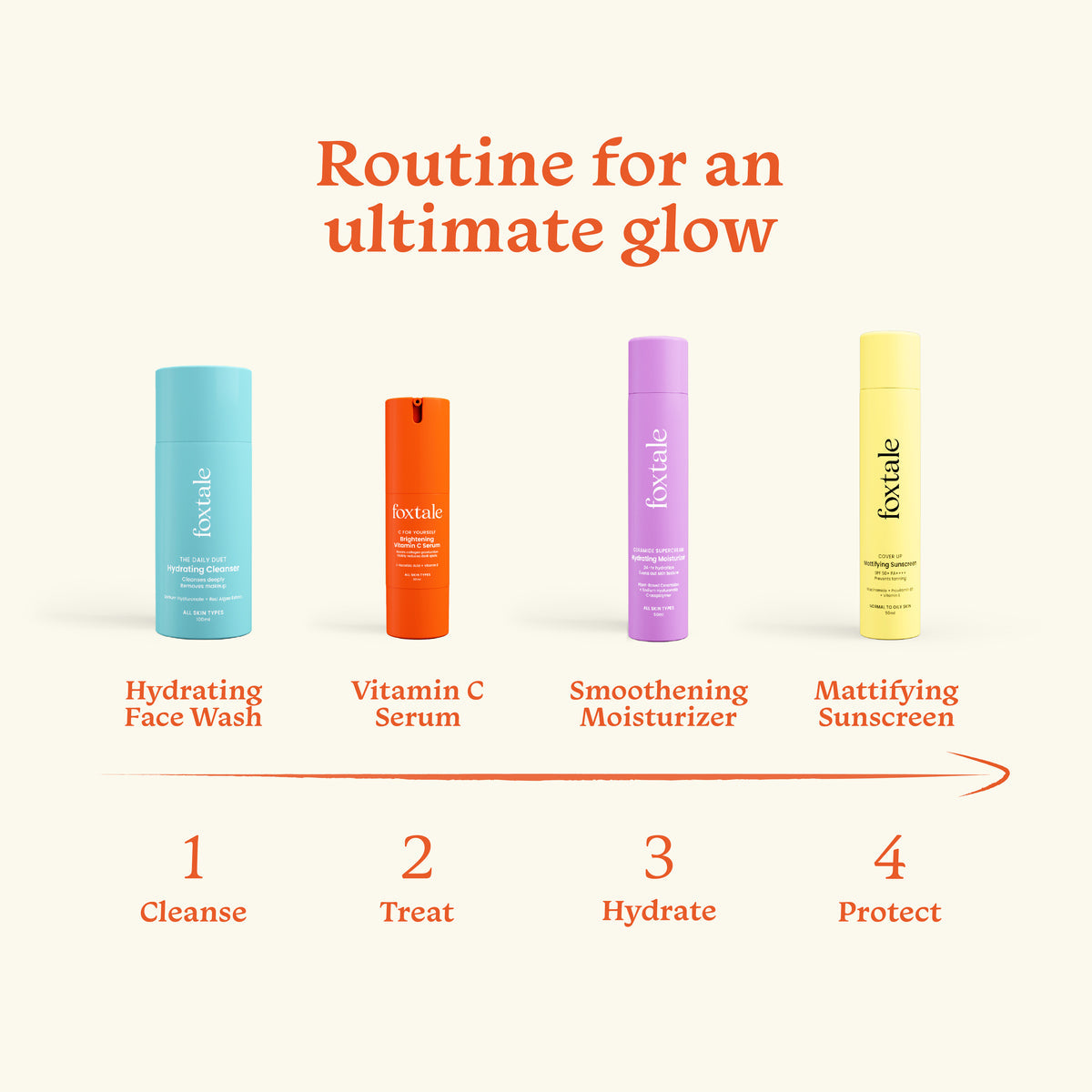 Foxtale Morning Glory with CoverUp Matte Sunscreen Hydrating Face Wash + Vitamin C Serum + Hydrating Moisturizer with Ceramide + SPF 70 Matte Finish Sunscreen - Image 5 - Buy from Indicrest
