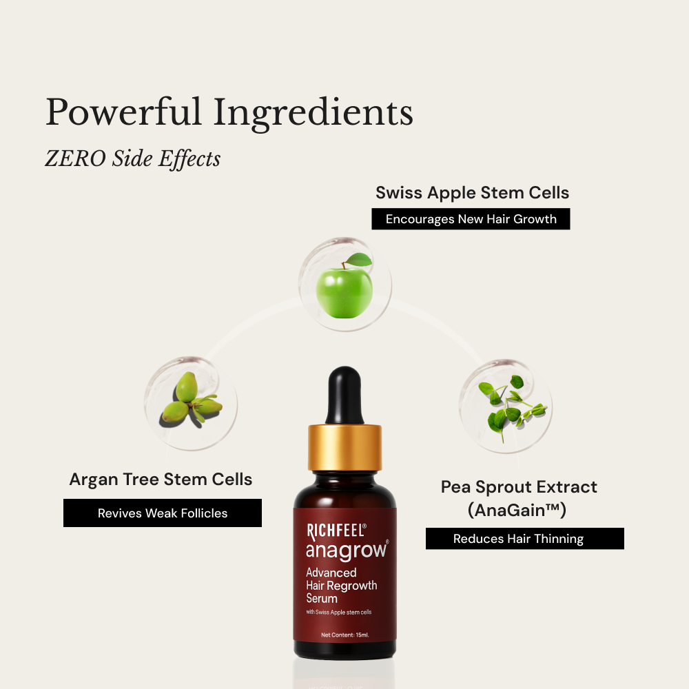 Richfeell Anagrow 15ml - Image 3 - Buy from Indicrest