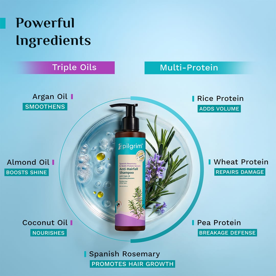 Pilgrim Spanish Rosemary & Multi-Protein Serum Anti-Hairfall Shampoo, 200ml - Image 7 - Buy from Indicrest