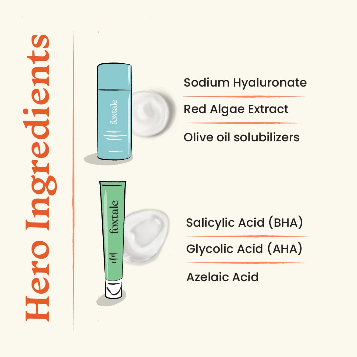 Foxtale ABC of Acne Control Hydrating Face Wash + Acne Spot Corrector with Salicylic Acid + Hydrating Moisturizer with Ceramide - Image 3 - Buy from Indicrest