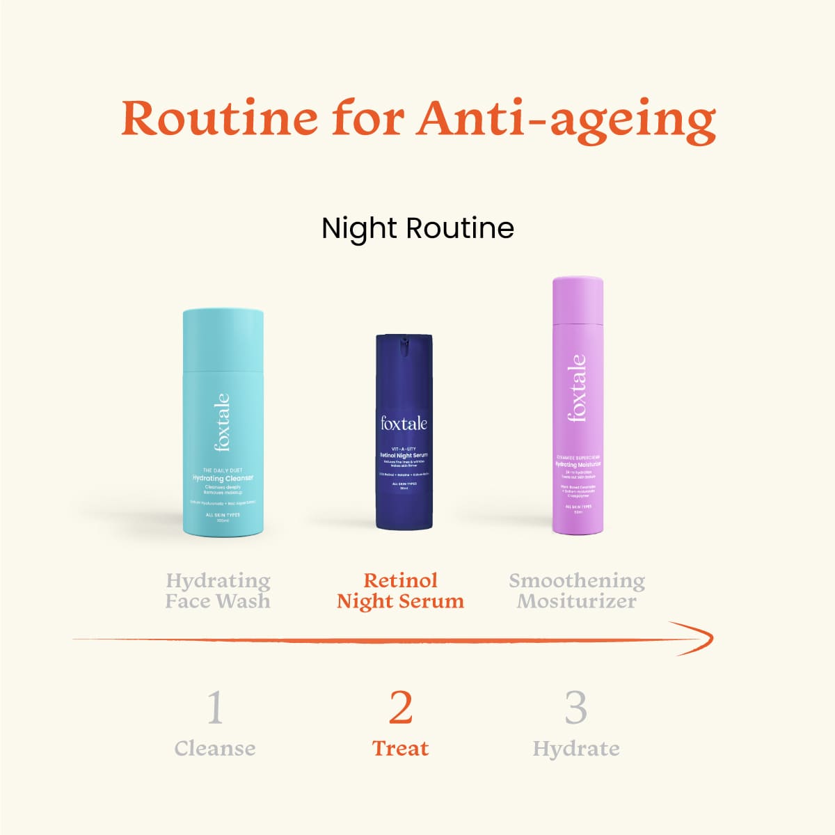 Foxtale Rapid Wrinkle Reduction SPF 70 Matte Finish Sunscreen + 0.15% Retinol Night Serum - Image 5 - Buy from Indicrest