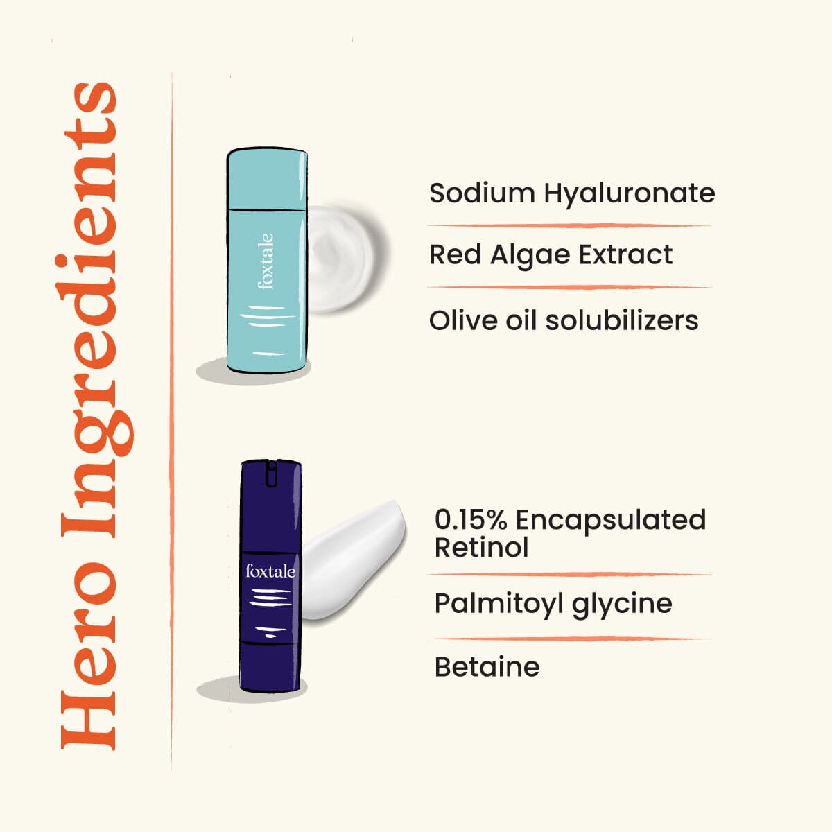 Foxtale Pore minimizing essentials Hydrating Face Wash + 0.15% Retinol Night Serum - Image 3 - Buy from Indicrest