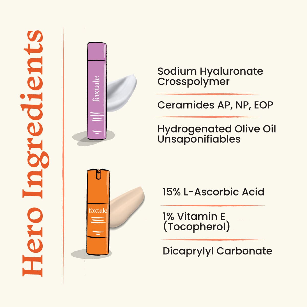 Foxtale HydraGlow Duo Vitamin C Serum + Hydrating Moisturizer with Ceramide - Image 3 - Buy from Indicrest