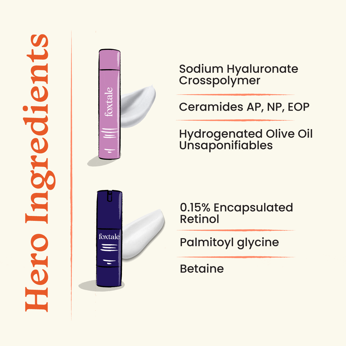 Foxtale Sensitive Skin Squad 0.15% Retinol Night Serum + Hydrating Moisturizer with Ceramide - Image 3 - Buy from Indicrest