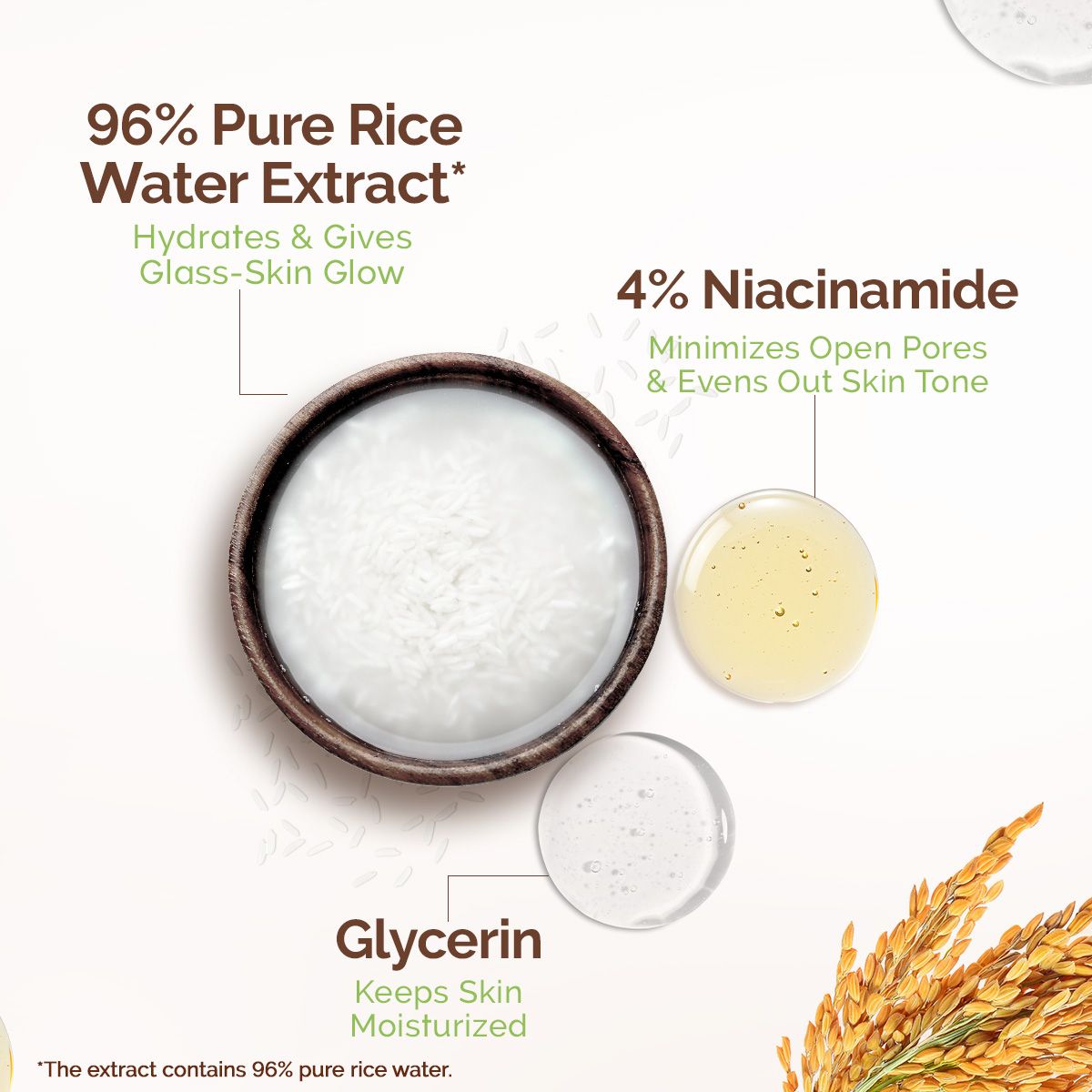 Mamaearth Rice Water Dewy Face Toner with 96% Pure Rice Water Extract & 4% Niacinamide for Glass Skin, 150ml - Image 4 - Buy from Indicrest