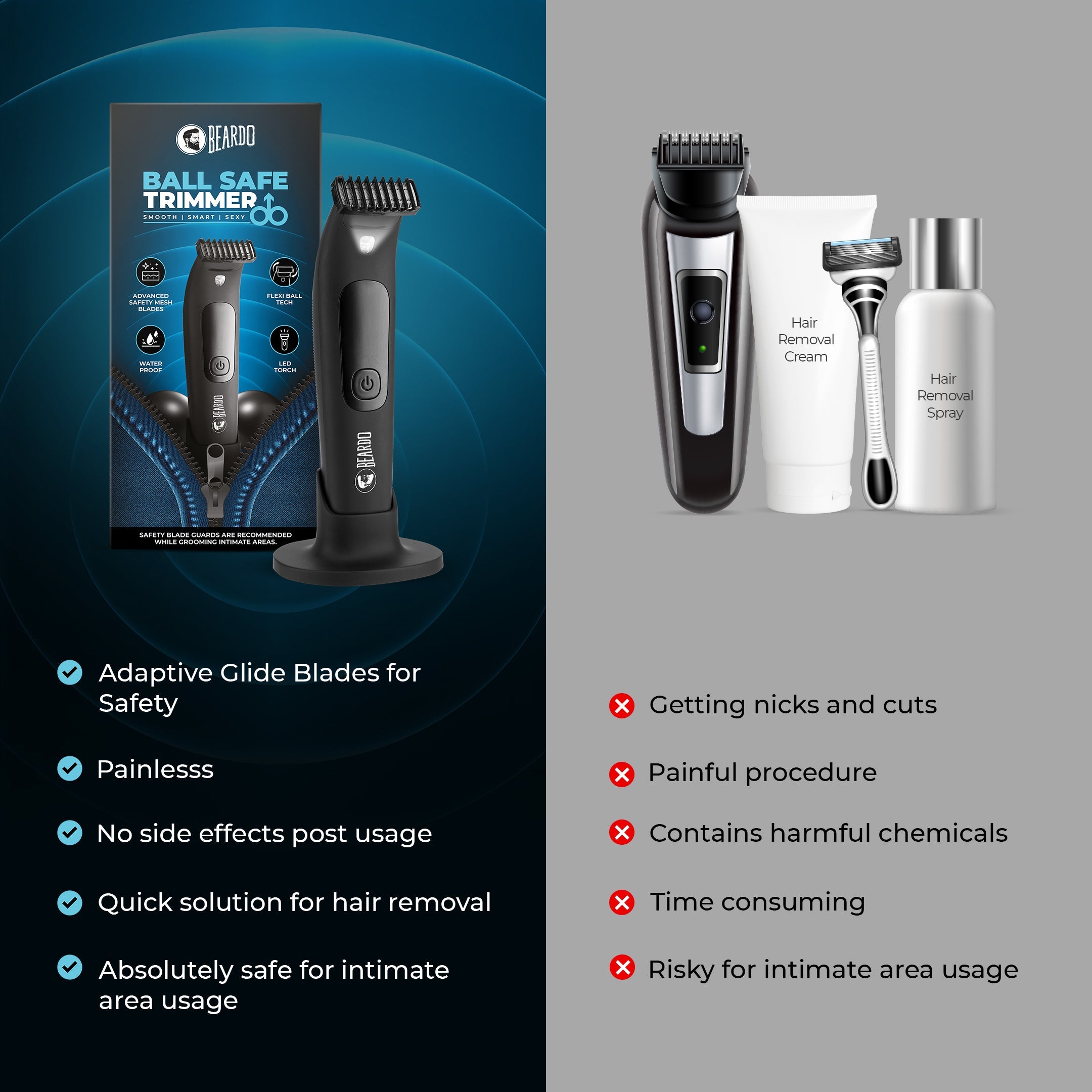 Beardo Ball Safe Trimmer - Image 8 - Buy from Indicrest