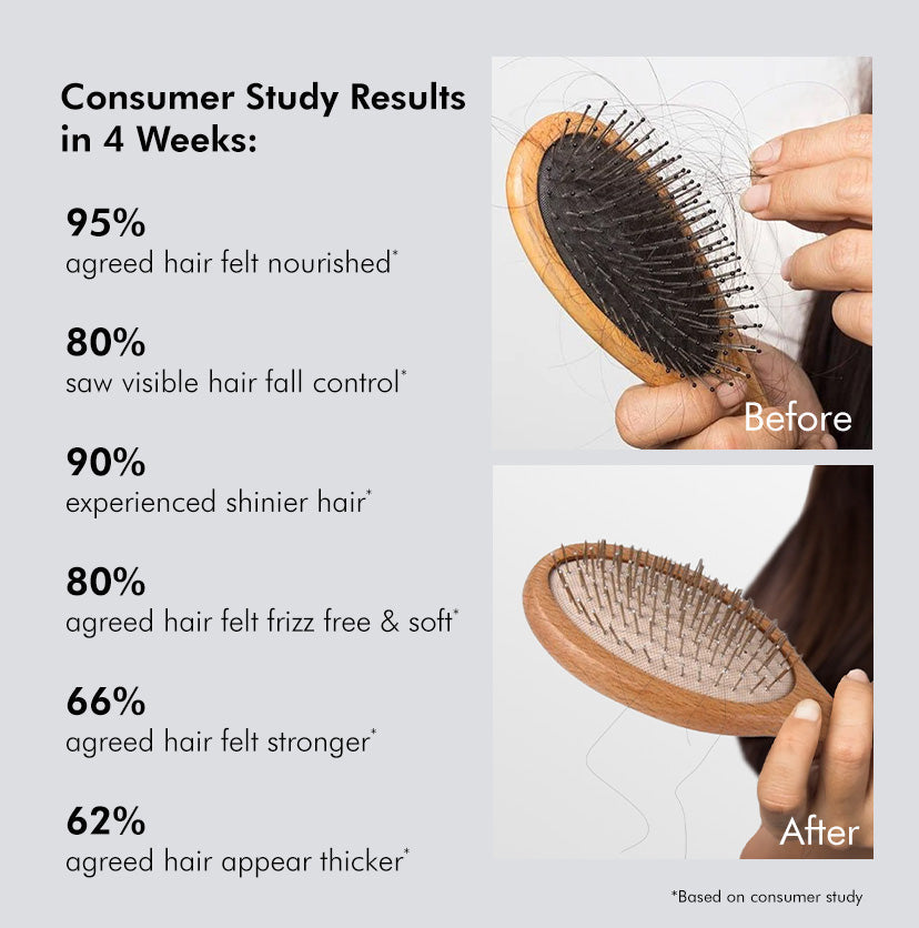 Mcaffeine Advanced Hair Fall Control Caffexil® Shampoo with Rosemary, 250ml - Image 2 - Buy from Indicrest