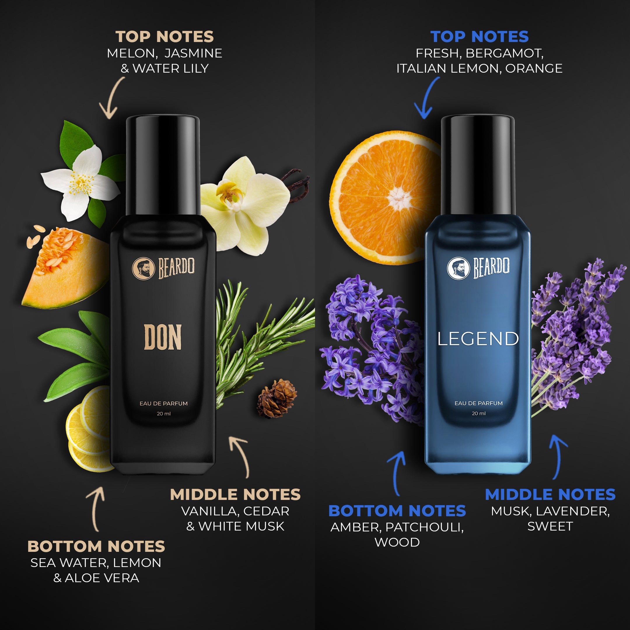 Beardo Best-Day Perfume Giftset - Image 4 - Buy from Indicrest