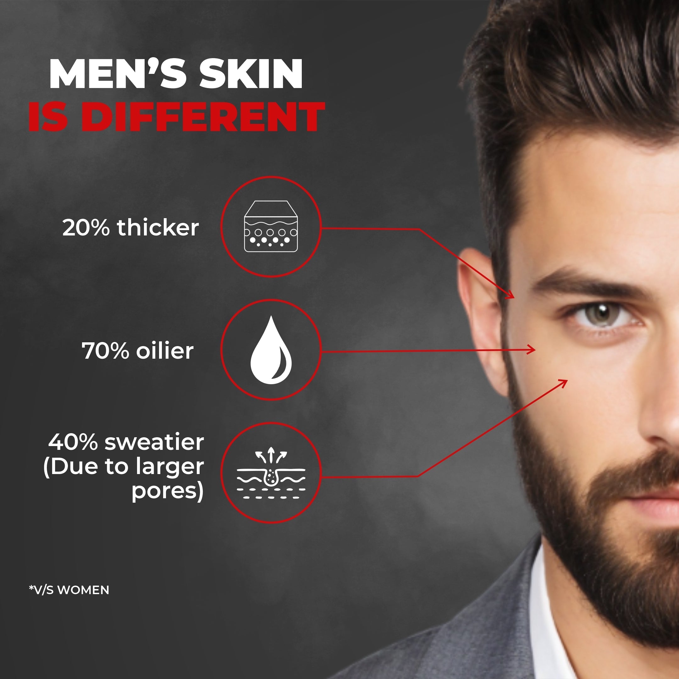 Beardo Charcoal Detox Kit - Image 5 - Buy from Indicrest