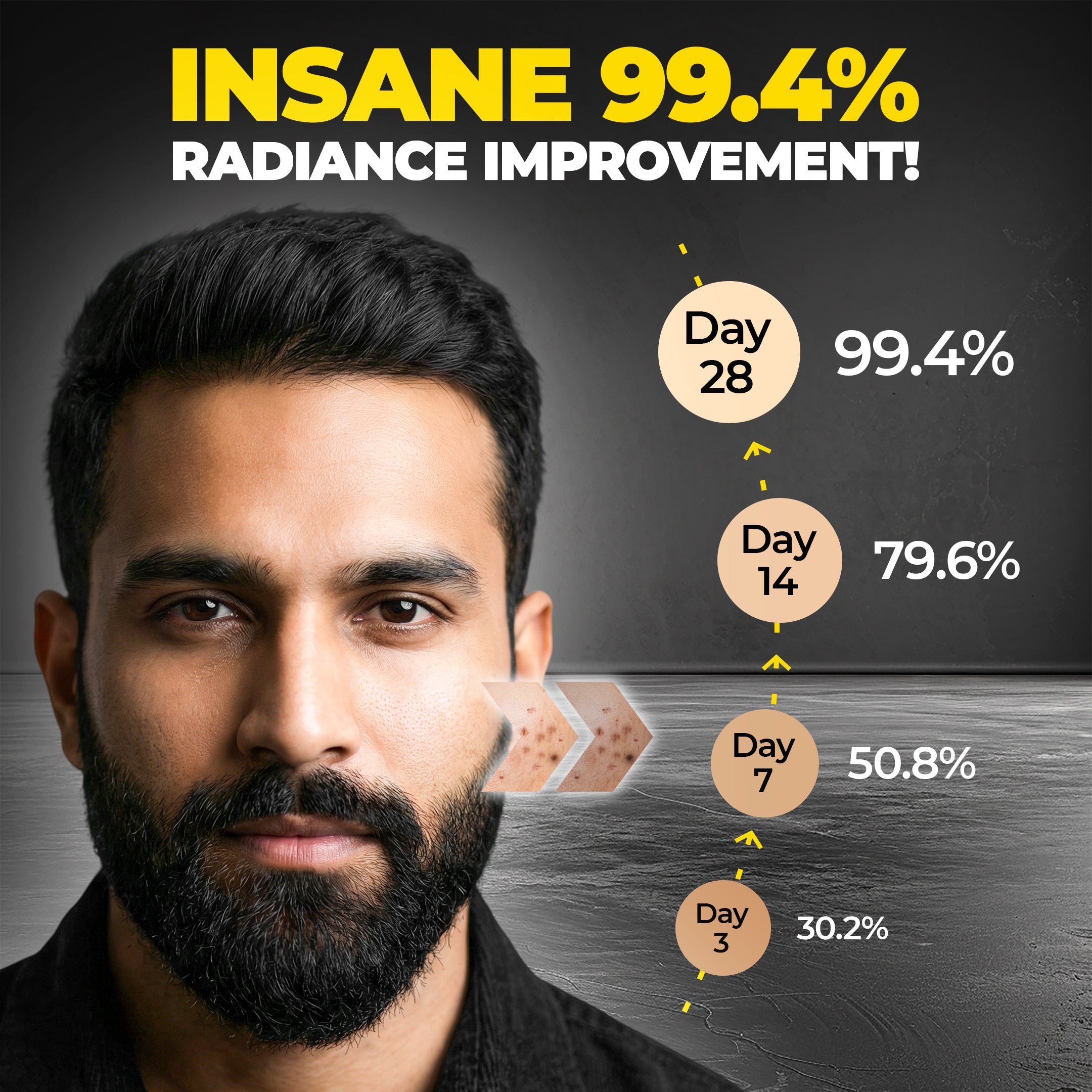 Beardo Looksmaxxing Glow Kit - Image 4 - Buy from Indicrest