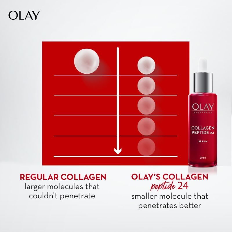Olay Collagen Peptide Face Serum, Smooth & Plump Skin With Collagen & Niacimide, Sulphate Free, 30ml Buy at Indicrest Image 4