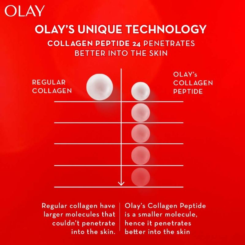 Olay Collagen Peptide Eye Cream, Smooth & Plump Undereyes With Niacimide, Sulphate free, 15ml Buy at Indicrest Image 4
