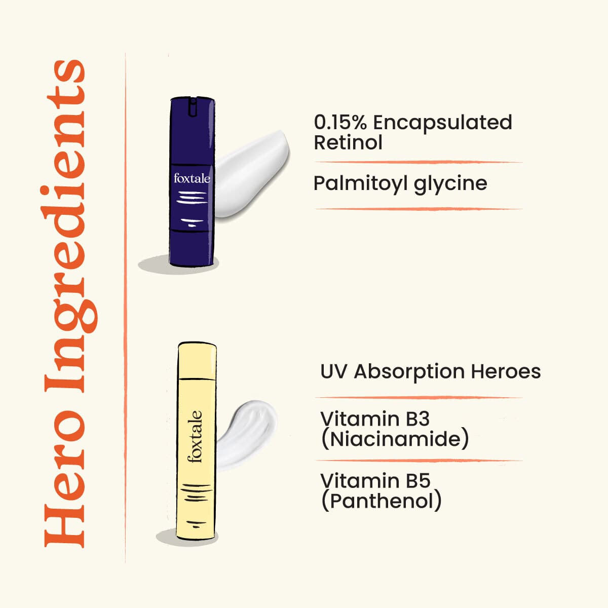 Foxtale Rapid Wrinkle Reduction SPF 70 Matte Finish Sunscreen + 0.15% Retinol Night Serum - Image 3 - Buy from Indicrest