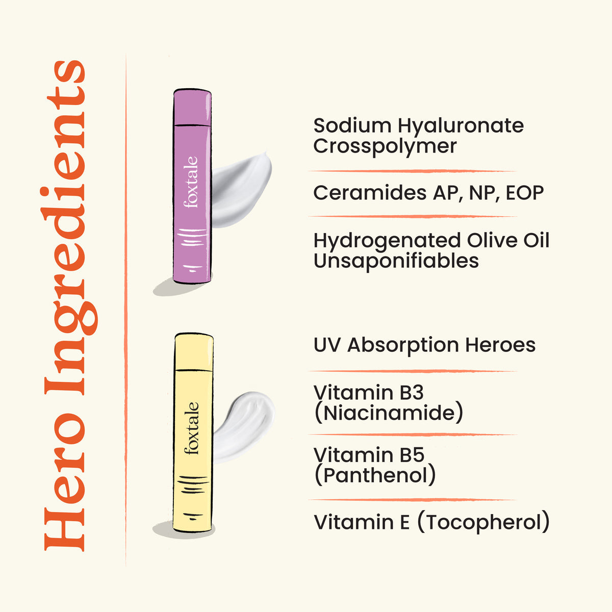 Foxtale Morning Glory with CoverUp Matte Sunscreen Hydrating Face Wash + Vitamin C Serum + Hydrating Moisturizer with Ceramide + SPF 70 Matte Finish Sunscreen - Image 4 - Buy from Indicrest