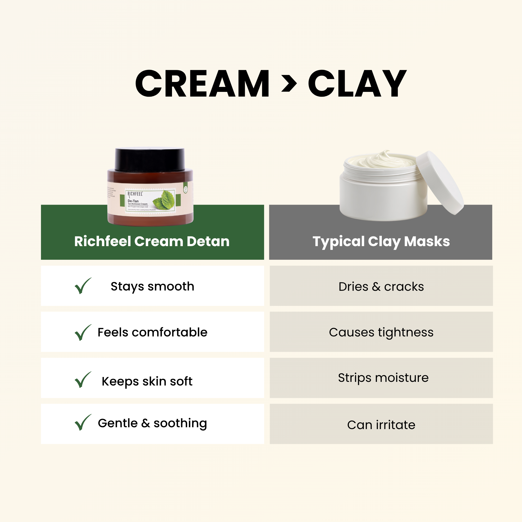 De-Tan Cream | Brightens & Evens Skin | Kojic Acid & Alpha Arbutin | 100g - Image 6 - Buy from Indicrest