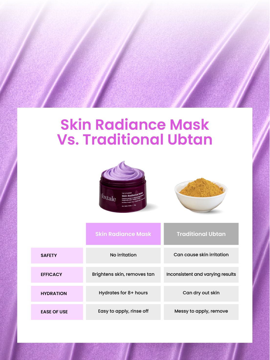 Foxtale Skin Radiance De-Tan Mask A new-age ubtan face mask that removes tan, blackheads and whiteheads while brightening and hydrating the skin | 75g - Image 5 - Buy from Indicrest
